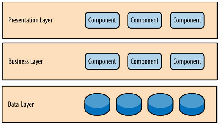 multi-layer