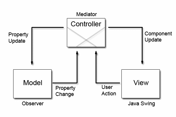 mvc-2
