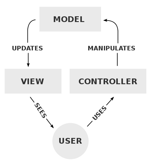 mvc-3