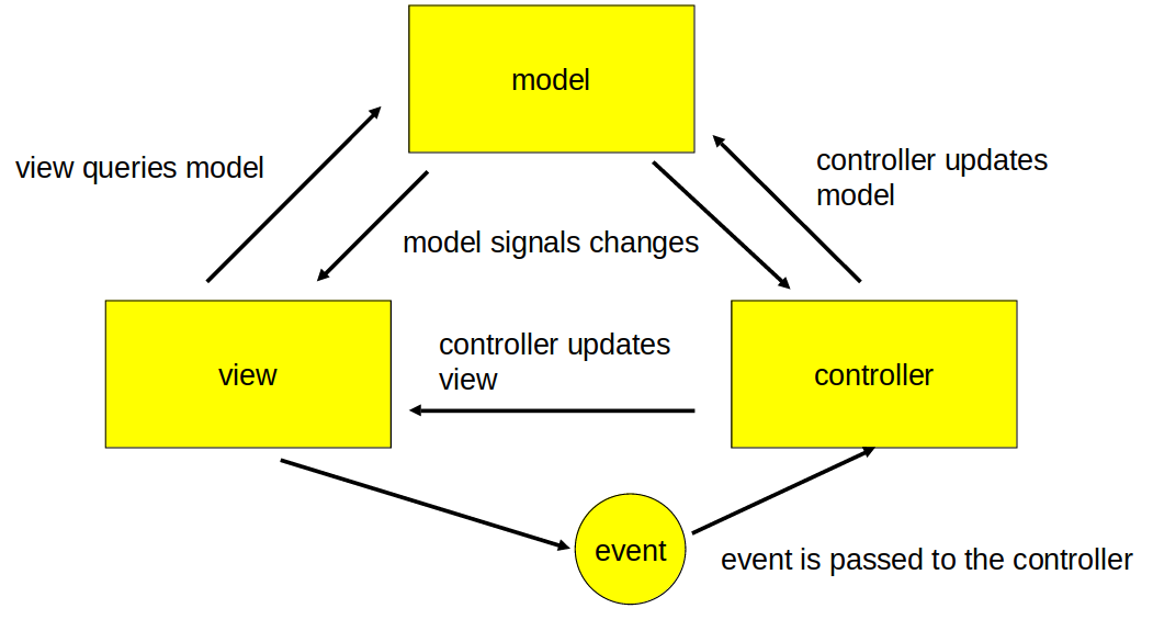 mvc-4